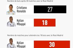 兰博竞技-关于姆巴佩连续二十场比赛得分超过挺进下一轮，中国队挑战极限！的信息